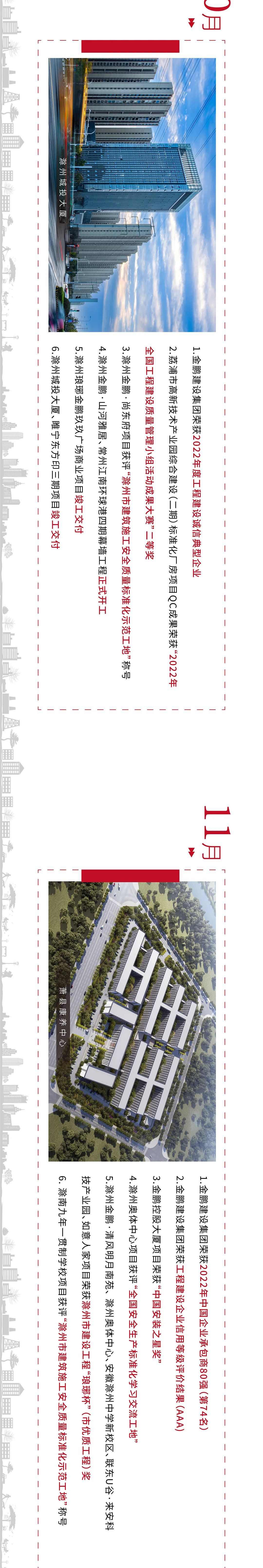 重温2022奋斗足迹 聚势2023向前“超越” - 安徽金鹏建设集团