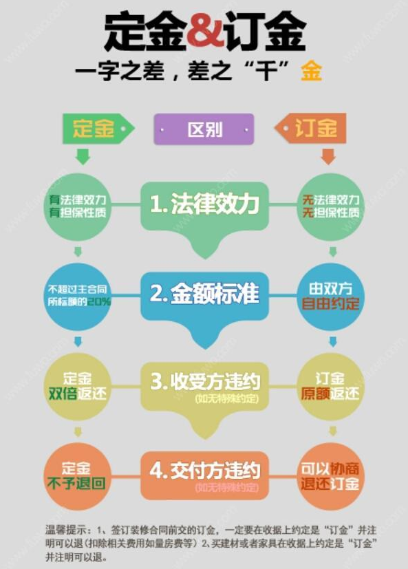 法务知识 | 定金和订金的区别 - 安徽金鹏建设集团